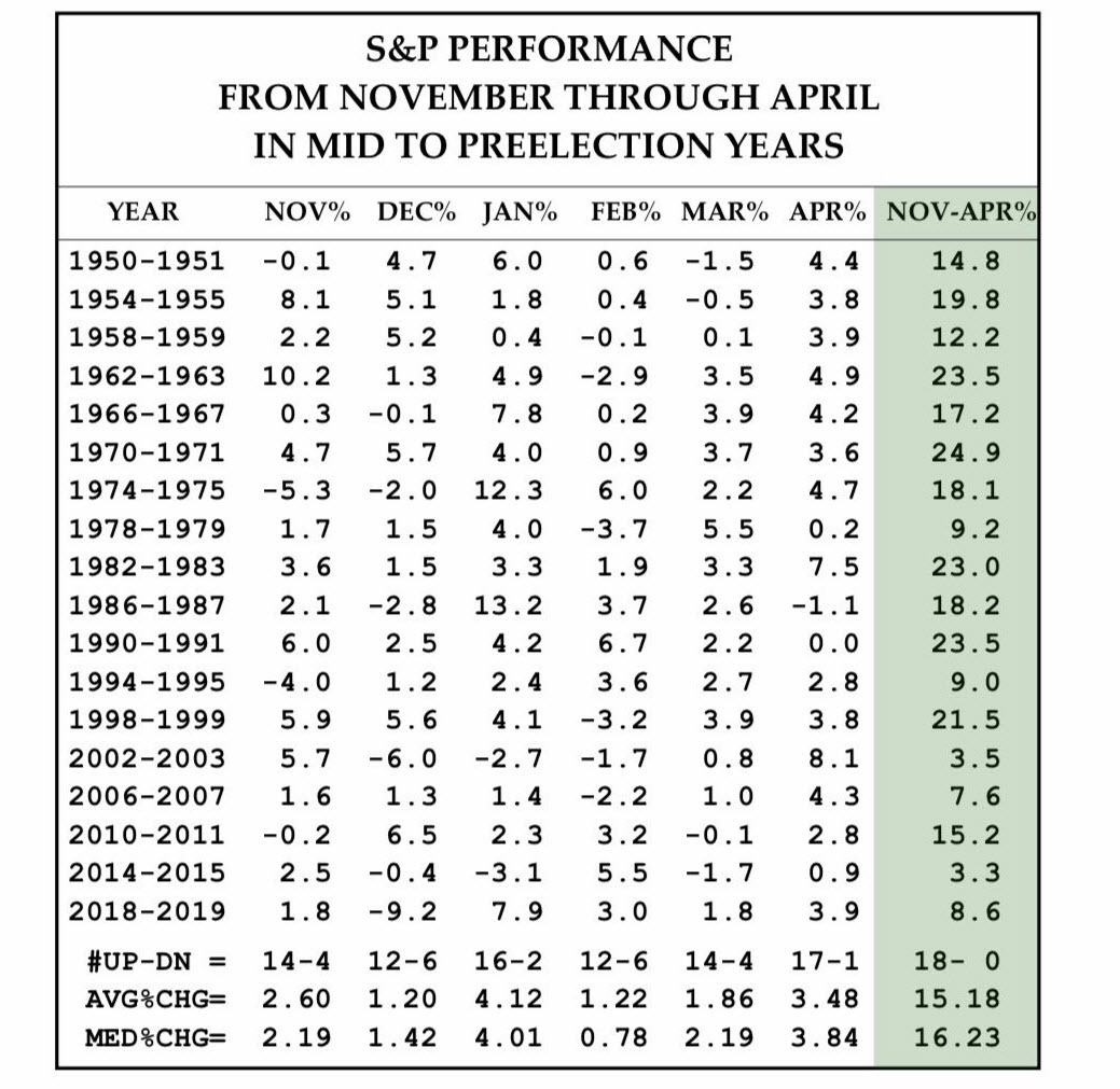 Two great reasons to buy US stocks right now Forexlive